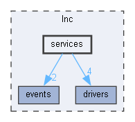 Inc/services