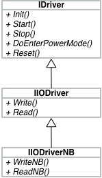 ODeV v3 - Idea - IDriver 2