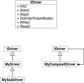 ODeV v3 - Idea - IDriver