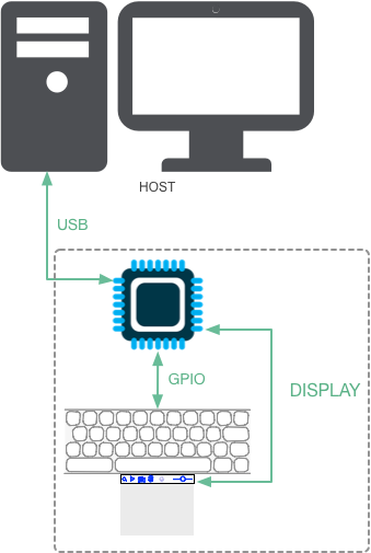 Visual Shortcuts - Block Diagram